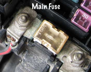 Main fuse in a car