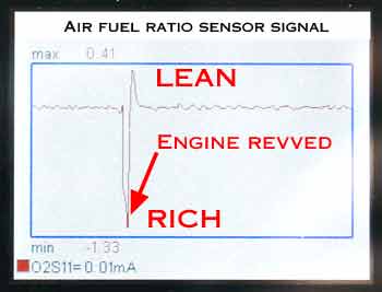 Air fuel (A/F) ratio sensor signal