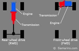 FWD and RWD design
