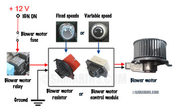 Blower motor simplified diagram