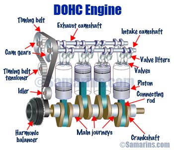 DOHC engine diagram