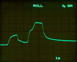 Rear Oxygen Sensor Voltage Signal