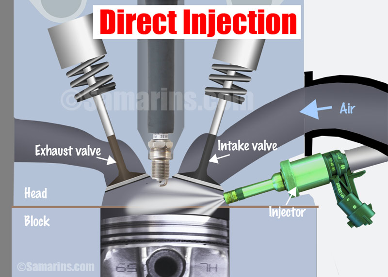 Direct Injection in a car: How it works, pros and cons, maintenance