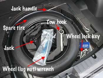 Spare tire emergency kit