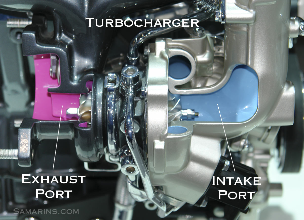 car what is turbo
