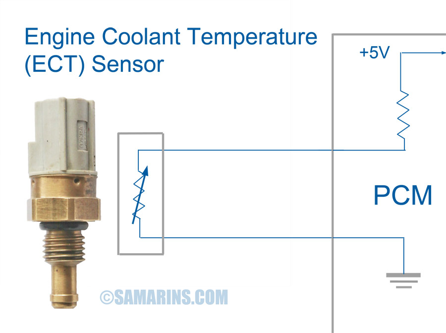 Engine Coolant Temperature Sensor How It Works Symptoms Problems Testing
