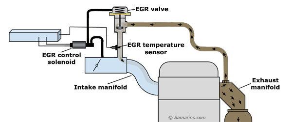 egr system