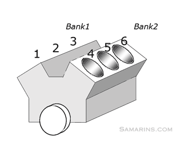 Oxygen Sensor Location Chart