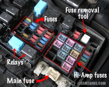 Fuses in a car
