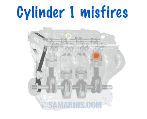 P0300 P0308 Cylinder Misfire Detected Causes Common Problems Diagnostic P0300 P0308 Cylinder Misfire Detected Causes Common Problems Diagnostic