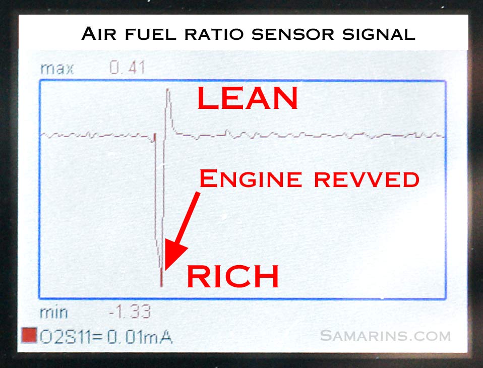 Lambda Air Fuel Ratio Chart