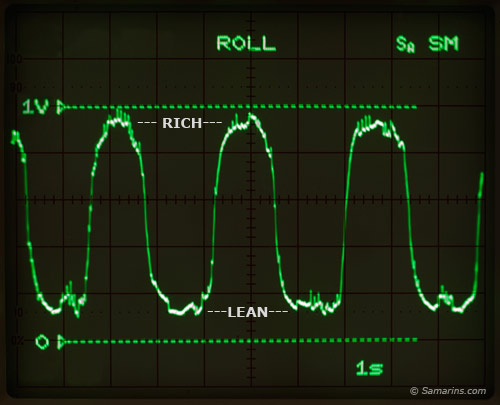 O2 Sensor Voltage Chart