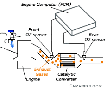 Oxygen Sensor Location Chart