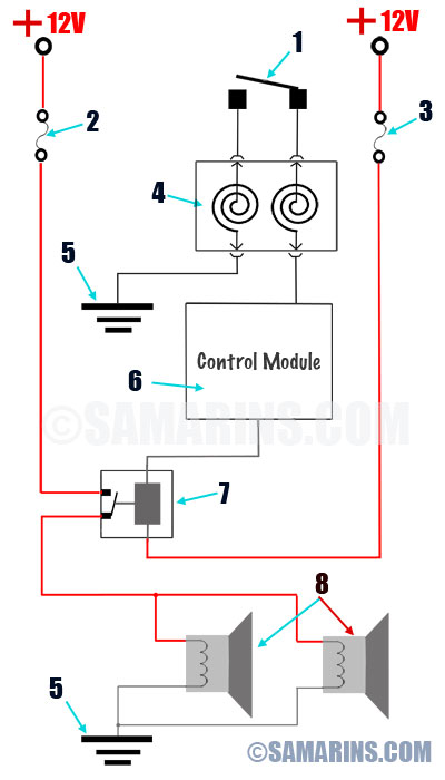 Horn in a car: How it works, problems, testing, diagram