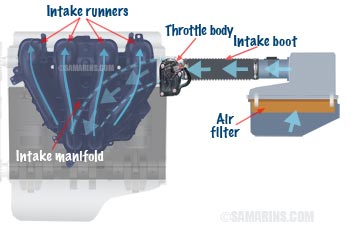 Intake air flow