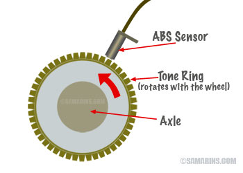 ABS Sensor
