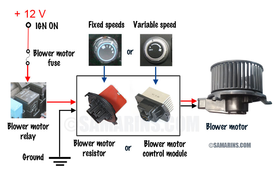 Blower motor repair/PT2/Ground proplems 