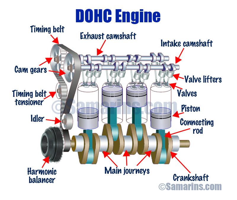 Ford 4 0 Ohv Engine Diagram