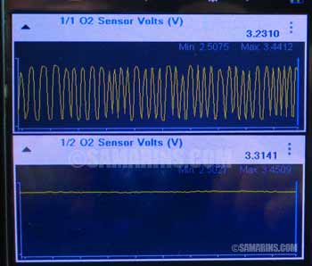 Front and rear O2 sensor signal of a good catalytic converter