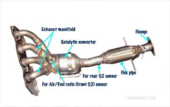 Front catalytic converter assembly