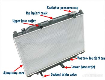 Radiator