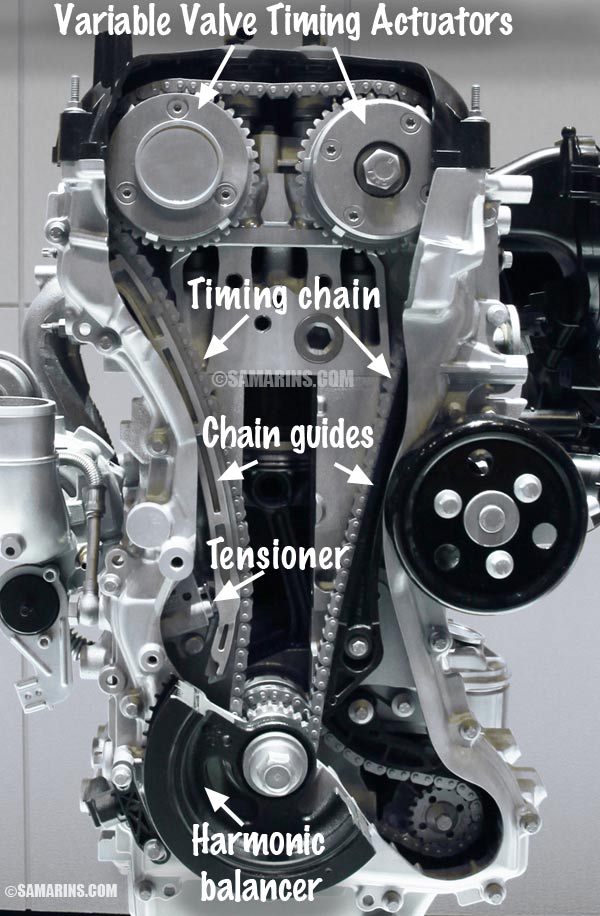 Timing Chain in Cars Signs, Problems, Replacement