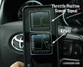 Throttle position sensor signal