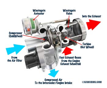 Turbocharger