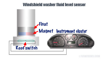 Windshield washer fluid level sensor