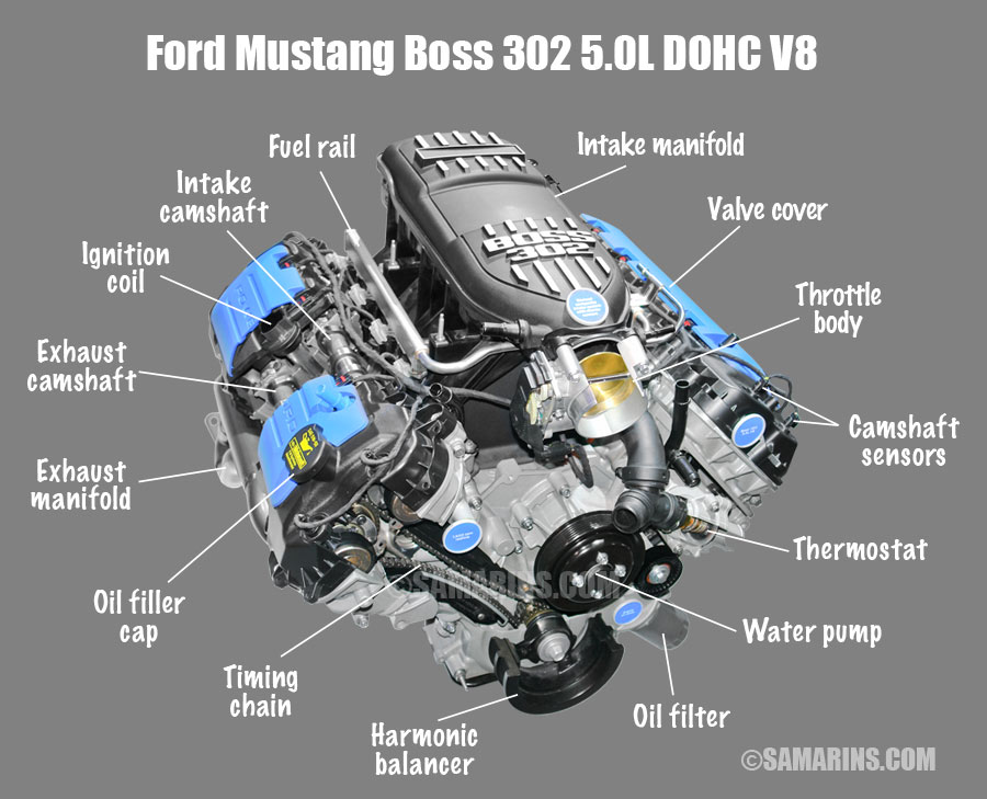 What is the difference between OHV, OHC, SOHC and DOHC ... 5 liter ford engine diagram 