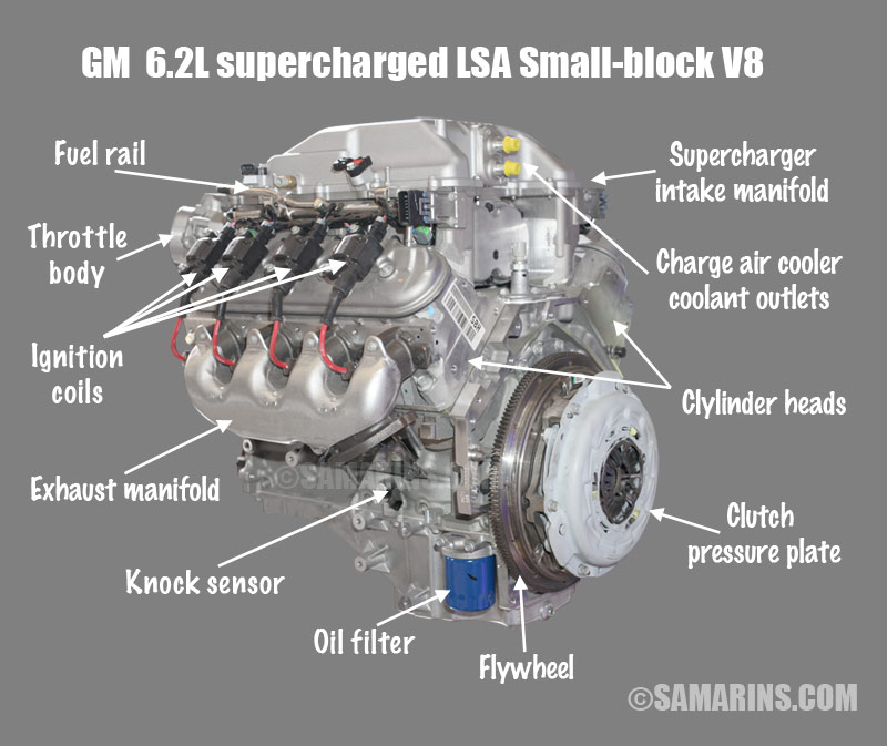 What Is The Difference Between Ohv Ohc Sohc And Dohc Engines