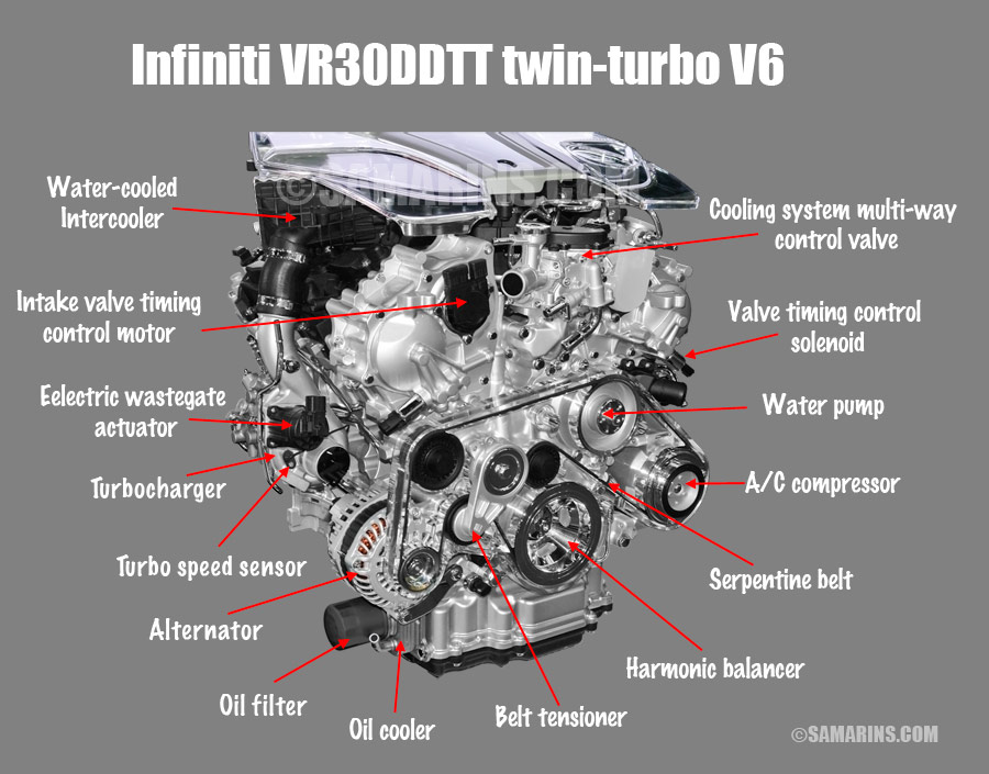 What is the difference between OHV, OHC, SOHC and DOHC engines?