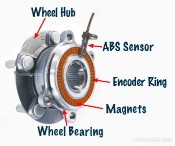 ABS Sensor