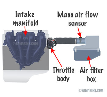 Engine air induction system diagram