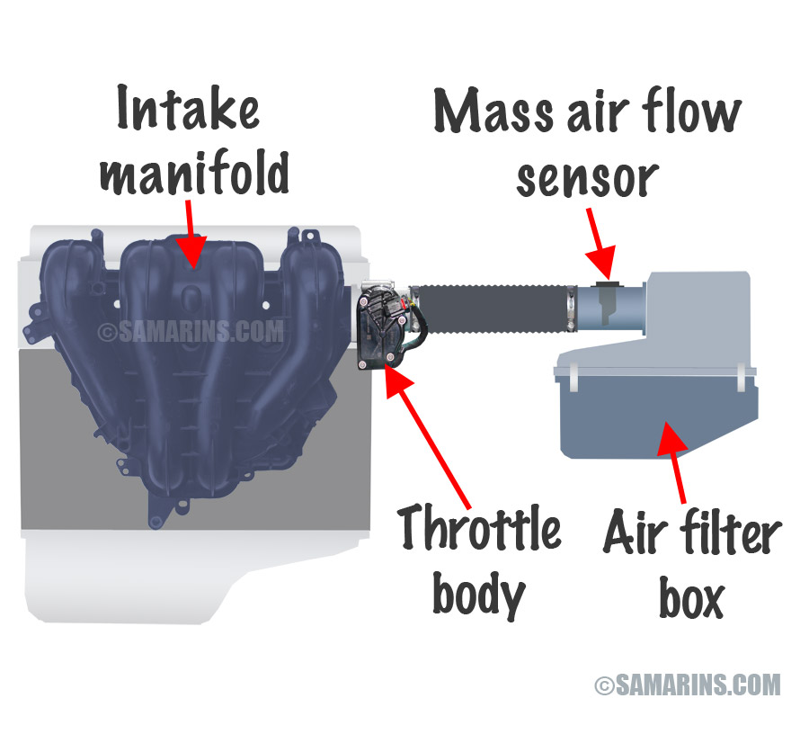Mass Air Flow Sensor Maf How It Works Symptoms Problems Testing