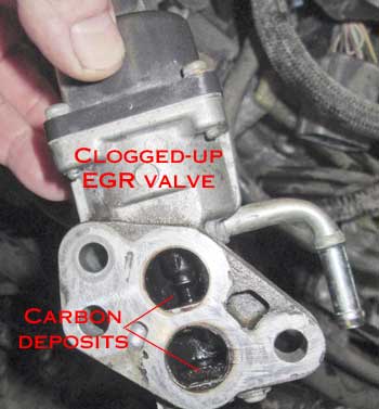 Clogged-up EGR valve