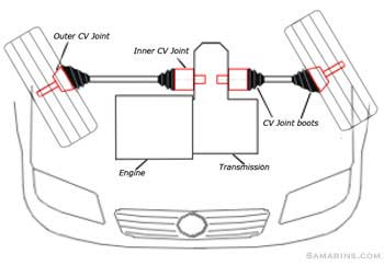 CV Joints