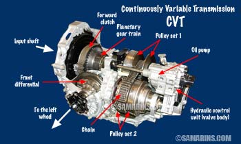 CVT