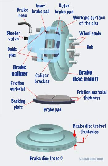 Disc brake diagram