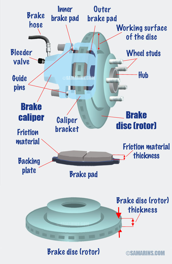 Minimum Rotor Thickness Chart Nissan Altima