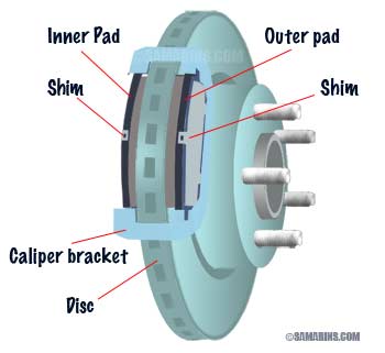 Disc brakes