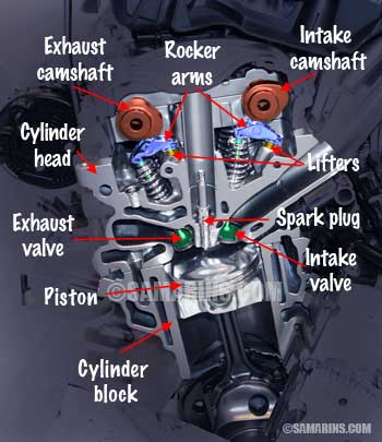 DOHC engine components