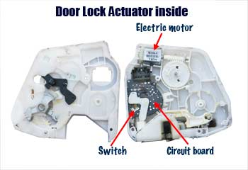Door lock actuator inside