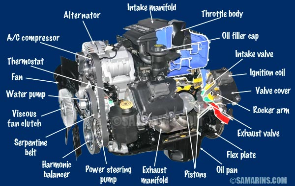 Car parts and sensors