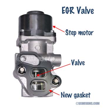 New EGR valve with the gasket