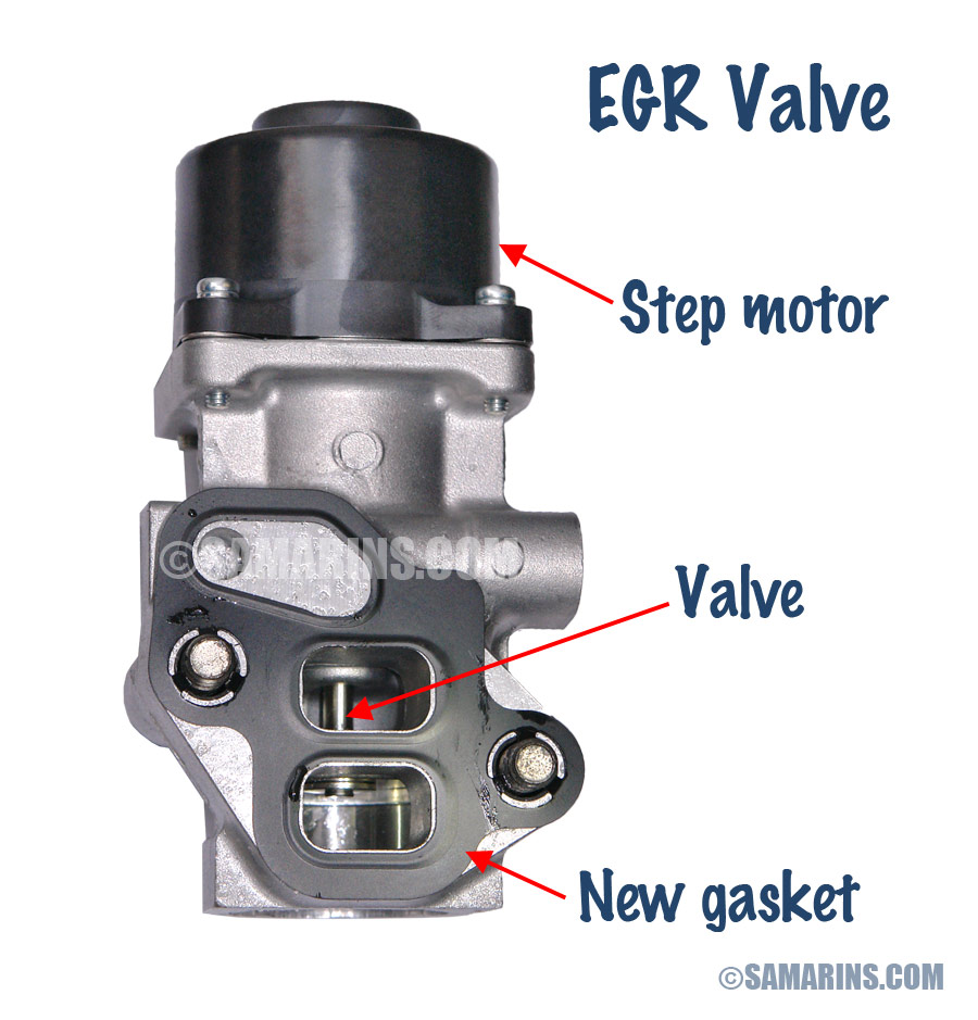 EGR valve: problems, symptoms, testing, replacement