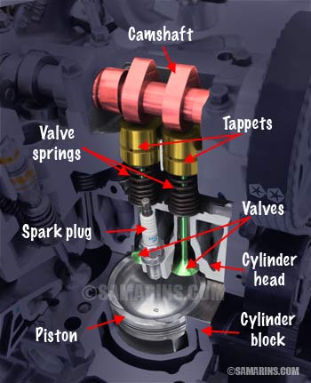 SOHC engine components