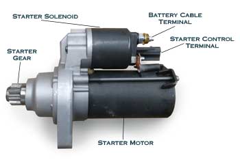 Starter motor