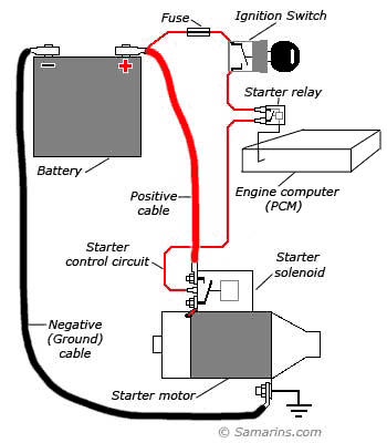 12V Starter Solenoid Wiring Diagram from www.samarins.com