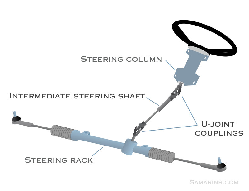 U Joint Dimension Chart